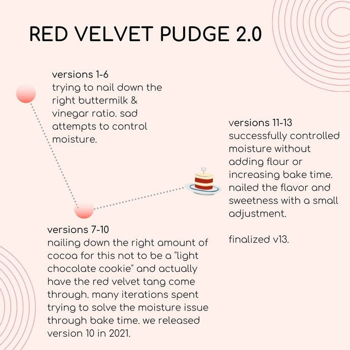 the making of red velvet pudge