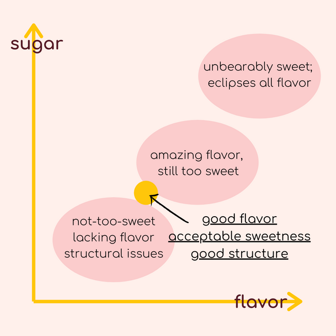 balancing flavor & sweetness