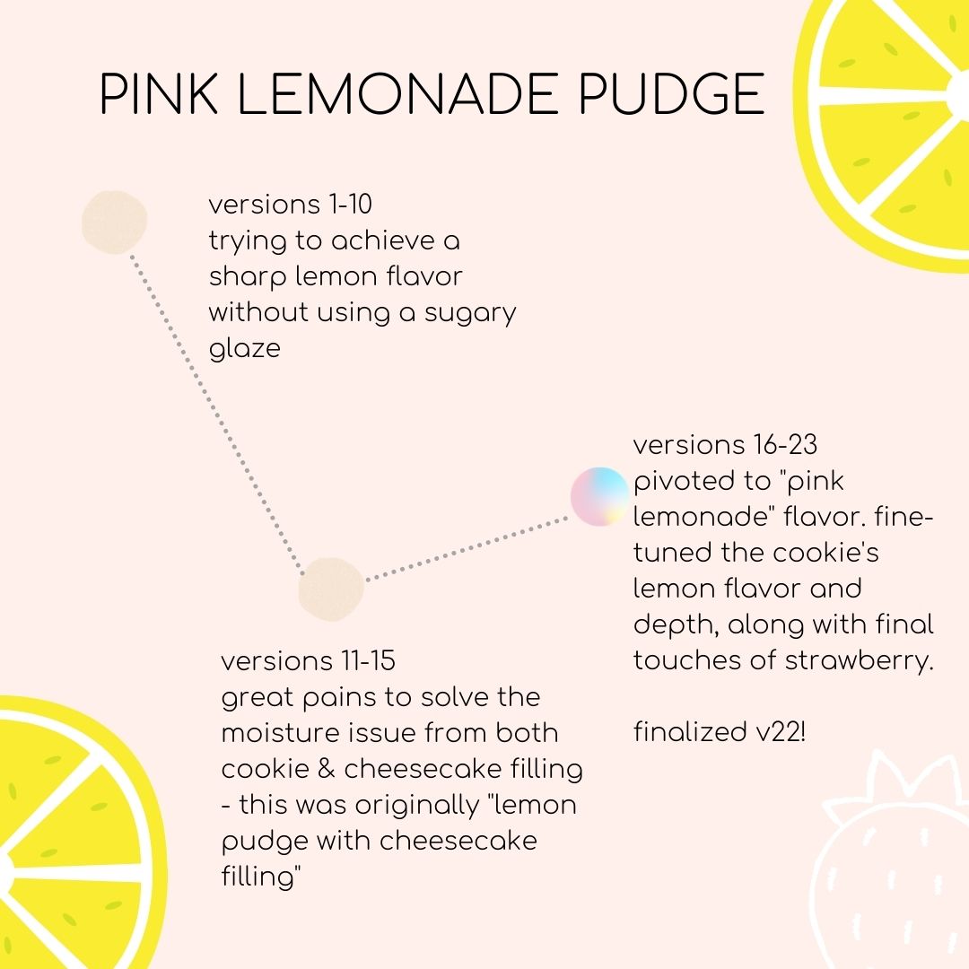the making of pink lemonade pudge
