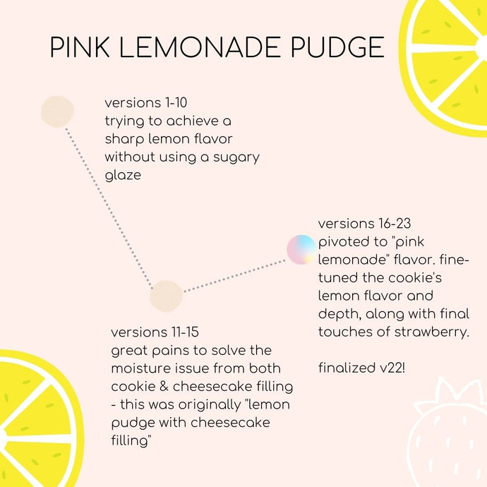 the making of pink lemonade pudge
